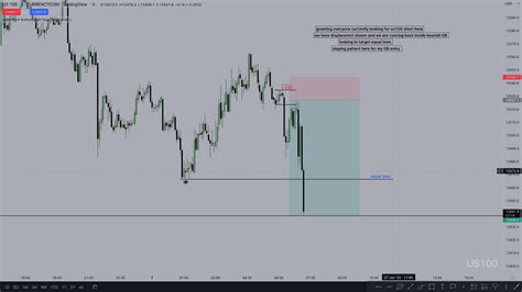 Ict Market Maker Sell Model Nas Live Execution Youtube