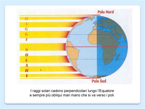 Comprendere Il Paesaggio Ppt Scaricare