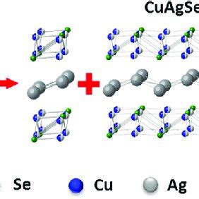 Structure diagrams of cubic Cu 2Àx Se and tetragonal and orthorhombicC