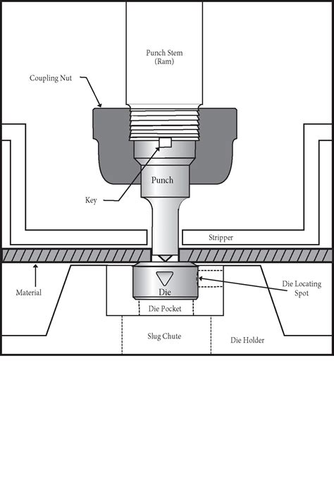 General Punching Information | Cleveland Steel Tool