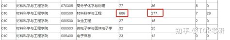上海大学材料考研复试经验（线上复试） 知乎