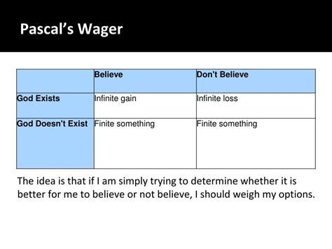 PPT - Pascal’s Wager / Divine Foreknowledge PowerPoint Presentation, free download - ID:2163867