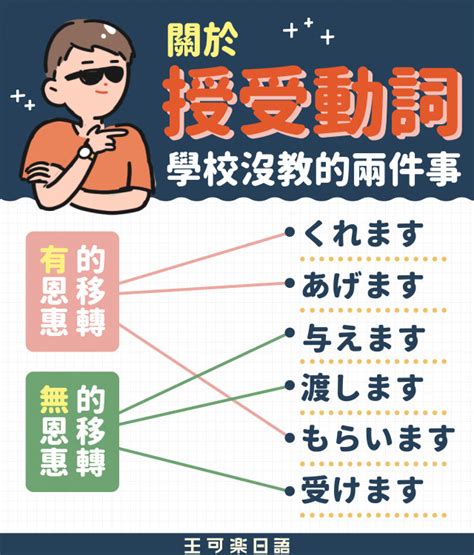 關於授受動詞，學校沒教的兩件事 社群貼文 王可樂日語