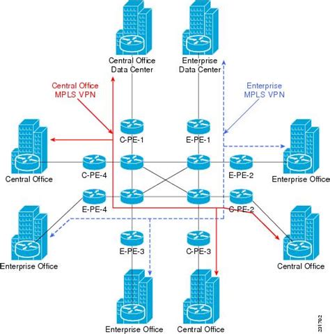 Mpls In The Dcn Cisco