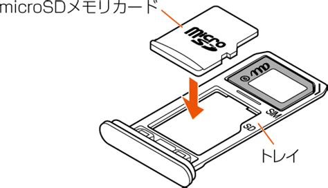 Microsd Xperia Iii Sog Au