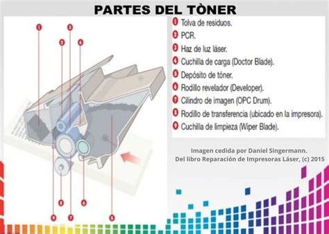 Partes De Un T Ner En Abril A Toner