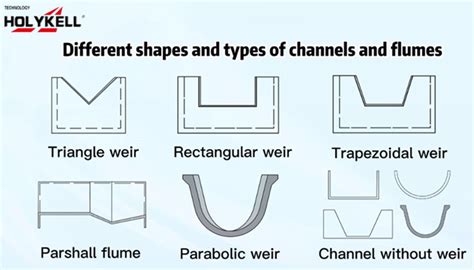 How To Choose Ultrasonic Open Channel Flow Meters Holykell Measuring