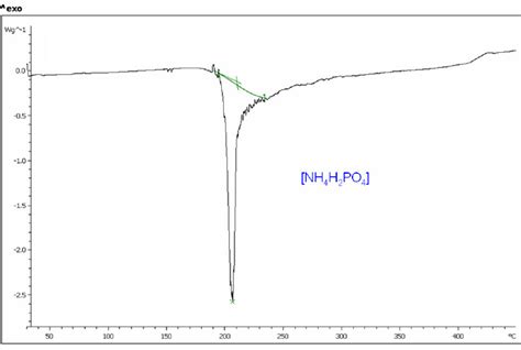 Ammonium Dihydrogen Phosphate Powder Thermal Decomposition Value