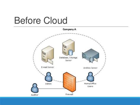 Introduction To Cloud Computing And Windows Azure