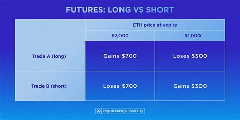introduction  crypto derivatives options  futures