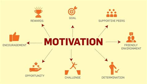 How To Stay Motivated Terraskills Professional Training In Abuja