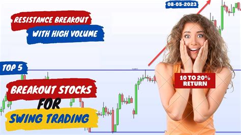 Top 5 Breakout Stocks For Tomorrow Breakout Stocks For Swing Trading