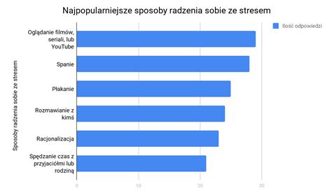 Stres wśród młodzieży wyniki badania projekt tutoringowy IB ZINE