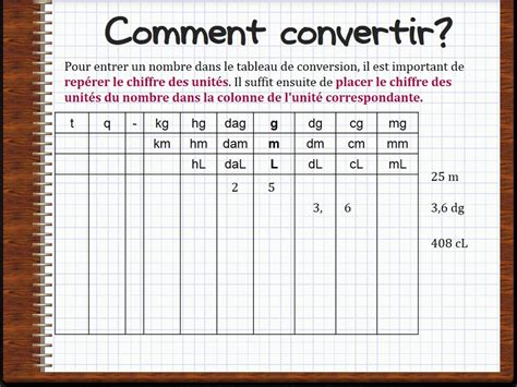 Aide aux maths du mardi 19 mai Ecoles Ronsard Angoulême