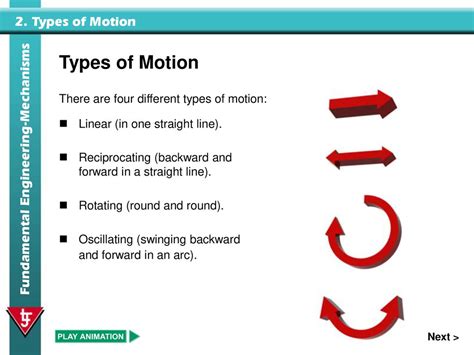 Types Of Motion What Is Motion