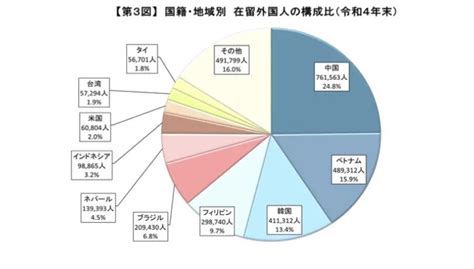 在日外国人破纪录突破300万，在日华人超百万排第一，日本还要开启抢人大计~