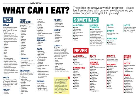 Free Printable Atkins Diet Plan - PrintableDietPlan.com