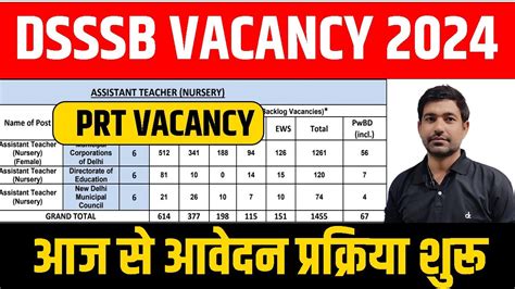 Dsssb New Assistant Teacher Nursery Vacancy Dsssb Ntt