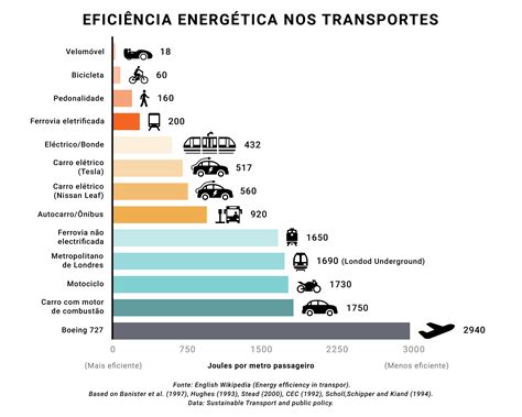 Mejores medidas para mejorar la eficiencia energética en el transporte