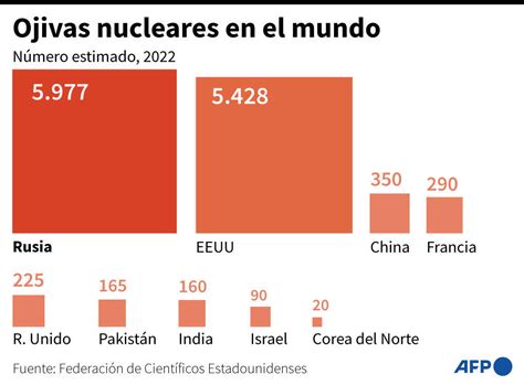 El Mundo Se Dirige Hacia Una Nueva Era De Rearme Nuclear