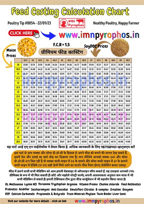 Broiler Feed Costing Chart Pdf