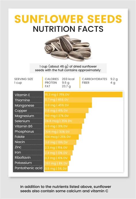 Sunflower Seeds: Benefits, Nutrition and How to Eat