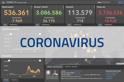 Mappe E Dashboards Emergenze Dipartimento Della Protezione Civile