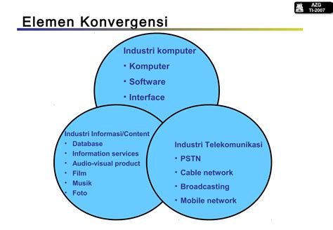 Peranan Teknik Industri Dalam Telekomunikasi Ppt