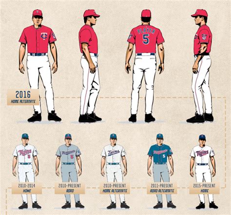 Minnesota Twins' New Uniforms Plan to "Take a Step Toward the Future ...