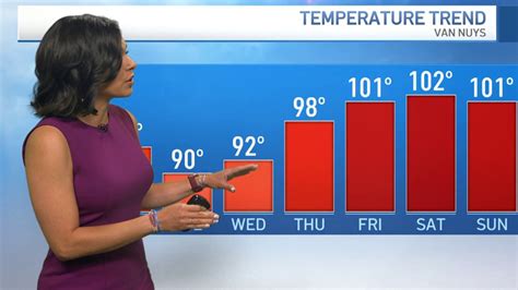 First Alert Forecast Temperatures Will Stay Up Nbc Los Angeles