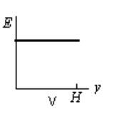 Chapter 8 Multiple Choice Flashcards Quizlet