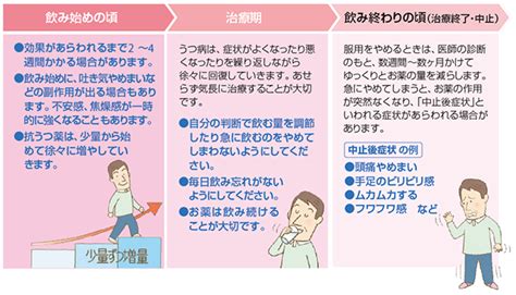 うつ病について｜病気についてのおはなし｜お薬と病気のなるほどライブラリ｜nipro みんなの健康ひろば