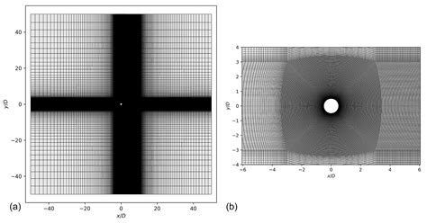 Wes Two Dimensional Numerical Simulations Of Vortex Induced