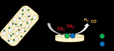 -Schematic of the diatomite structure and the metallic phases in DRM ...