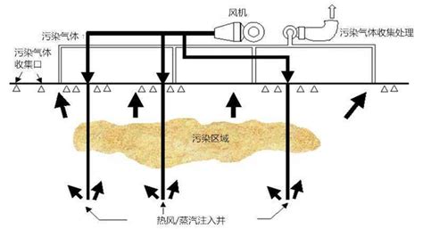 矿山污染土壤修复技术与实践 甘肃省矿区污染治理与生态修复工程研究中心