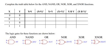 Xor Truth Table