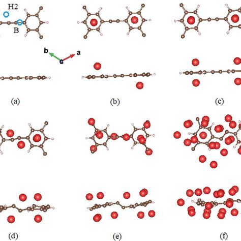 A Top And Side Views Of Monolayer Hsgy B E Aa Ab Ac And Ad