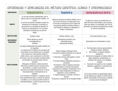 Cuadro Comparativo Pdf Metodo Cientifico Interacciones De Images