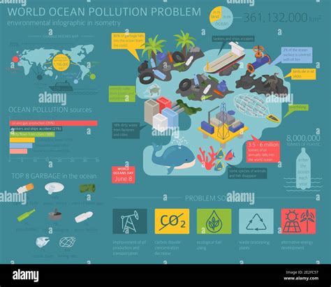 Global Environmental Problems Ocean Pollution Isometric Infographic