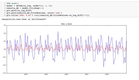 Time Series Forecast A Basic Introduction Using Python