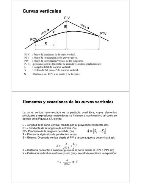 Ejercicios Pr Cticos De Curvas Verticales Ingenier A De Carreteras