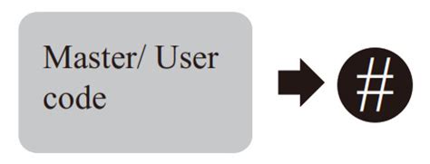 Hugolog Keyless Entry Door Lock User Manual