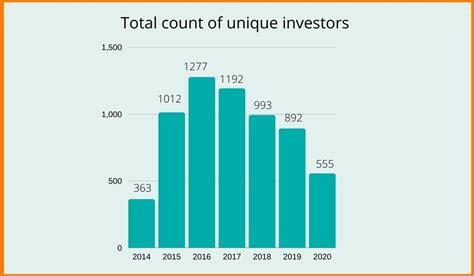 The Growth Of Startup Ecosystem In India 2023