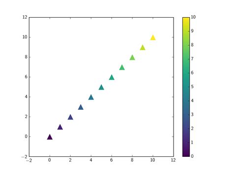 Matplotlib несколько графиков на одном рисунке