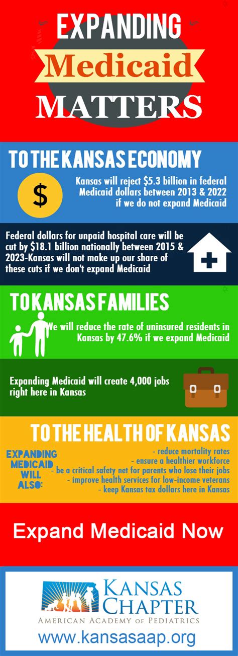 Kansas Medicaid Income Limits 2025 Ruthe Clarissa