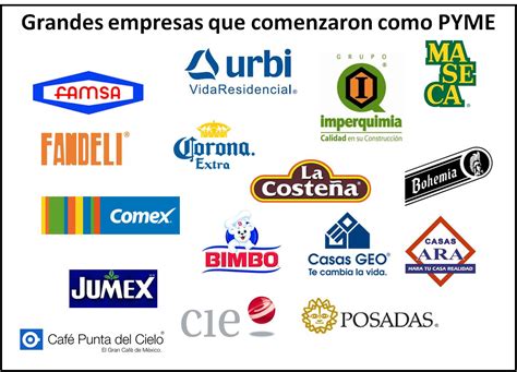 Creative Marketing Las Pymes Peque As Y Medianas Empresas Como