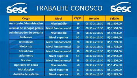 SESC Abre Processo Seletivo Nível Fundamental e Médio Remuneração