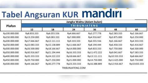 KUR Bank Mandiri Dibuka Cek Syarat Dan Tabel Angsurannya