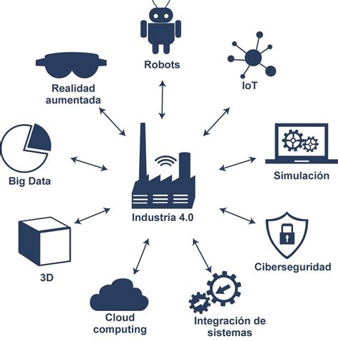 Que Son Los Protocolos De Comunicacion De Datos Hot Sex Picture