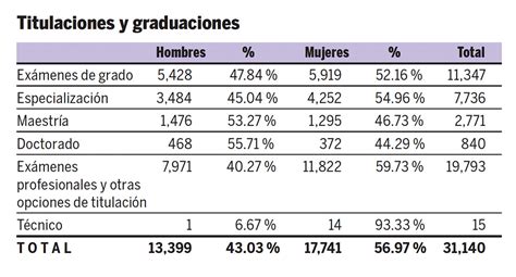 M S Mujeres En La Comunidad Estudiantil Gaceta Unam